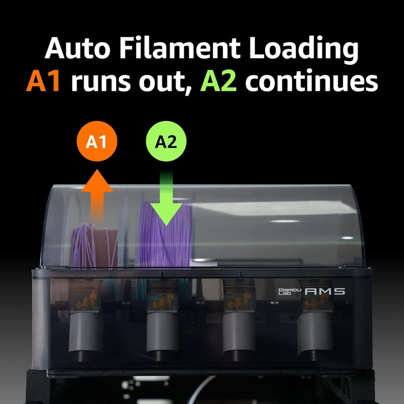 Bambu Lab AMS – Automatic Material System - Image 5
