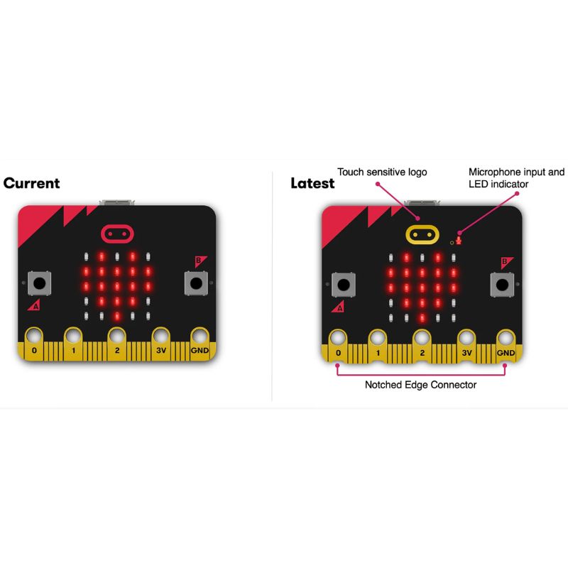 BBC micro:bit V2.2 Club - Image 4