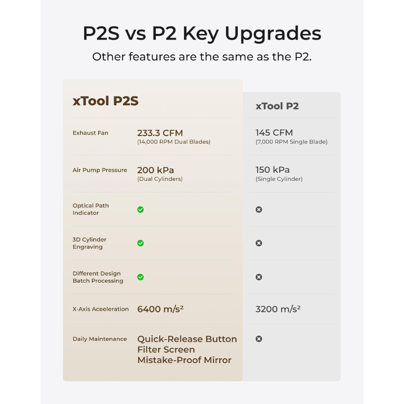 xTool P2S 55W CO2 Laser Cutter Smart Desktop CO2 Laser - Image 9